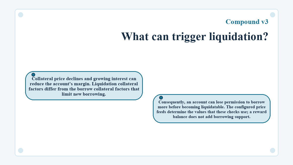 What can trigger liquidation?: Collateral price declines and growing interest can reduce the account's margin. Liquidation collateral factors differ from the borrow collateral factors that limit new borrowing.; Consequently, an account can lose permission to borrow more before becoming liquidatable. The configured price feeds determine the values that these checks use; a reward balance does not add borrowing support.